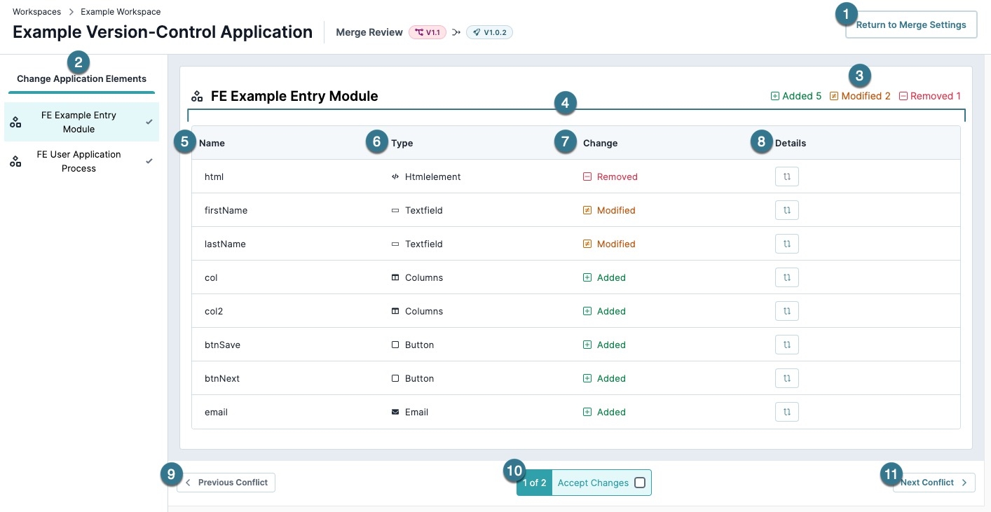 A static image displaying the Merge Review page, numbers on the image correspond to the numbered rows in the the list below.