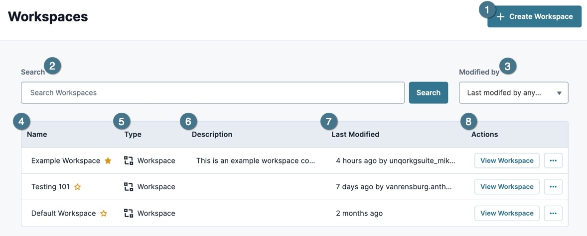 A static image displaying an Unqork Environment's Workspaces page.