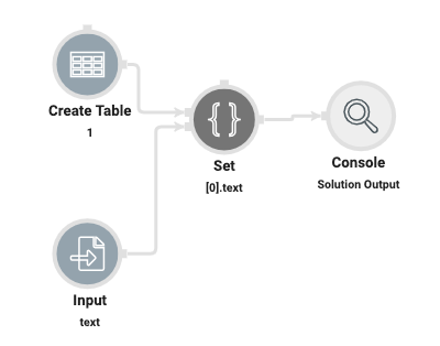 Image showing the Data Workflow configuration to resolve the null error when using an argument input that ends with a $ symbol.