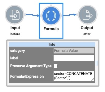 A static image displaying an improperly configured Data Workflow. The Formula operator is concatenating data before the array keys have been cleaned.