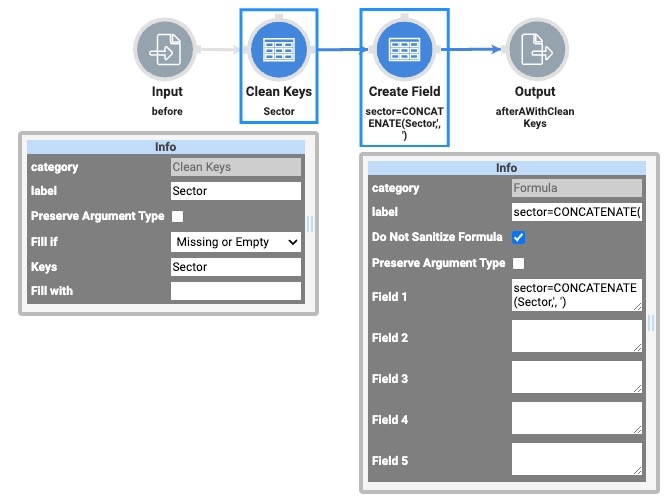 A static image displaying an a Data Workflow using the Clean Keys operator to remove null values, and a Create Field operator to concatenate keys.