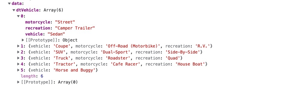 A static image displaying a Data Table in the DevTools Console view.