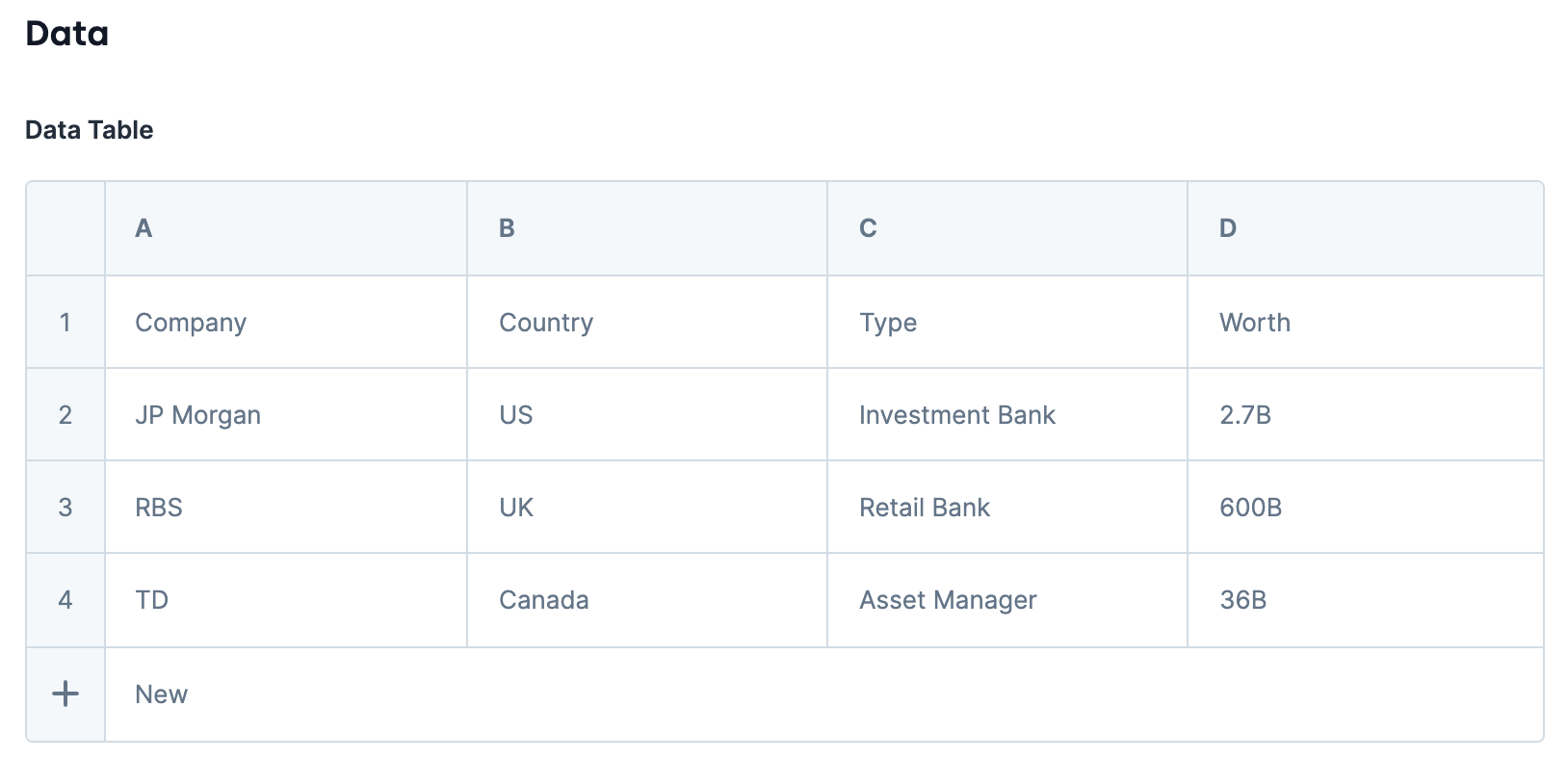 A static image displaying the Data Table configuration in the Transpose operator use case.