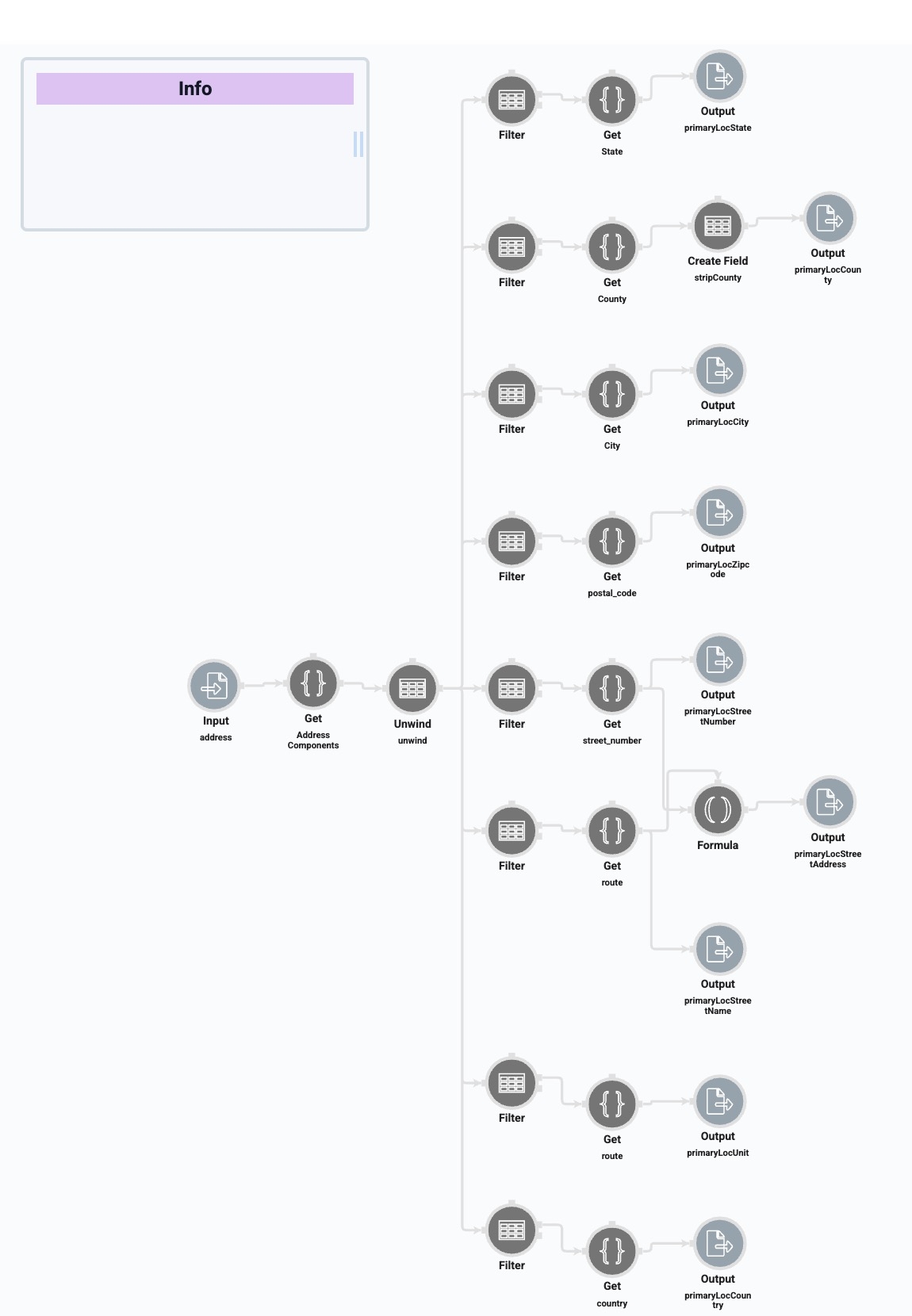 A static image displaying a Data Workflow operator process to parse address data.