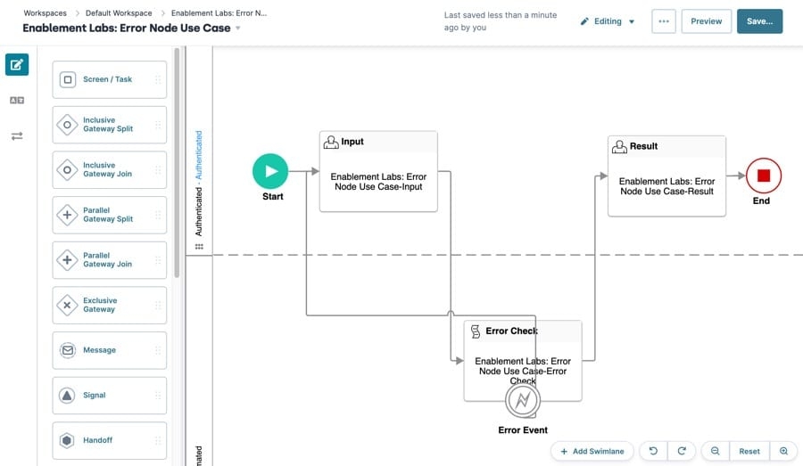 A static image displaying a completed workflow using the Error node.