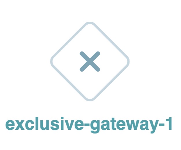 A static image displaying the Exclusive Gateway node.