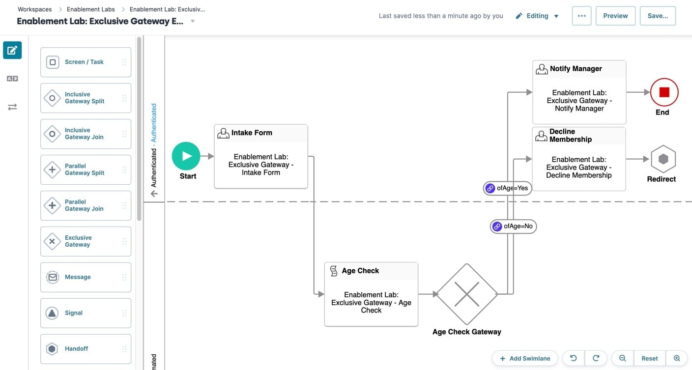 A static image displaying a completed workflow using the Exlusive Gateway node.