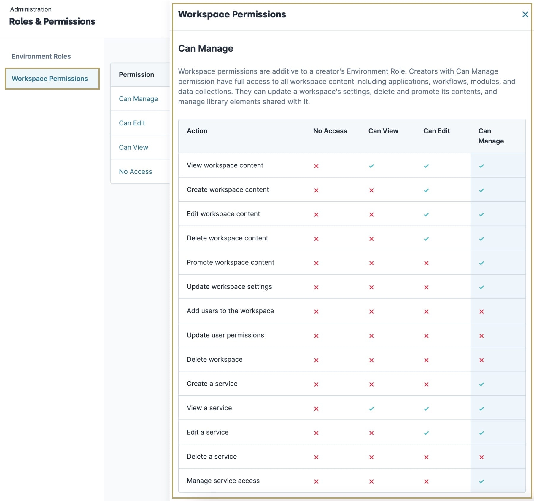 A static image displaying the Roles & Permisions Workspace Permissions page, the Can Manage role is slected and the permissions are shown.
