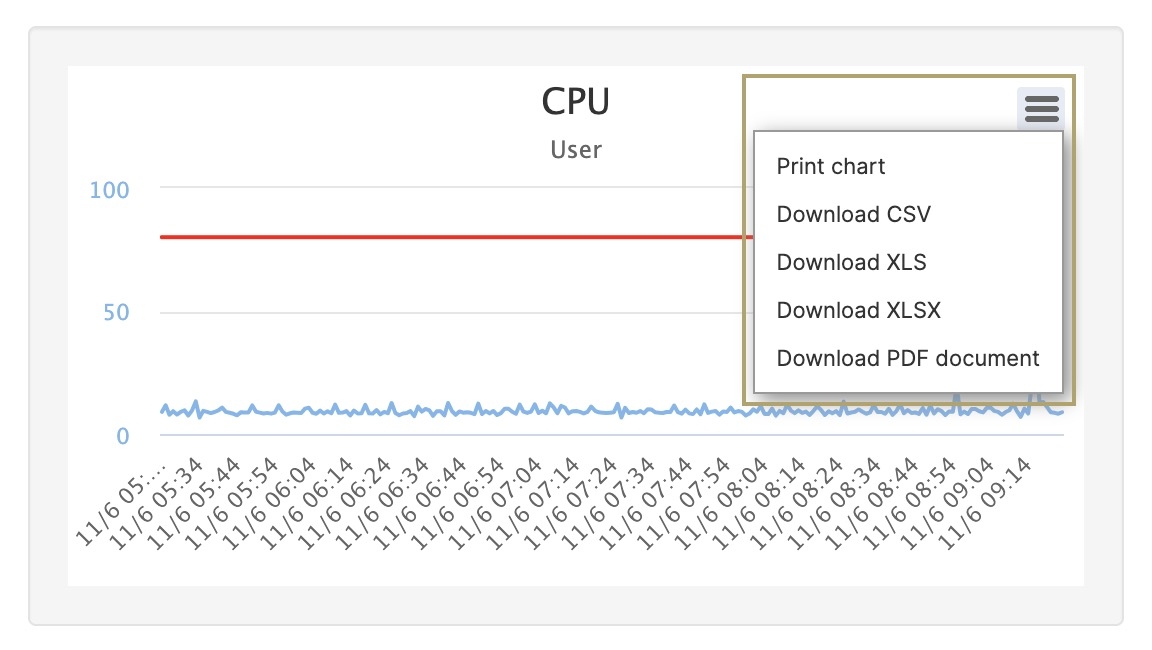 A static image displaying the chart export options.