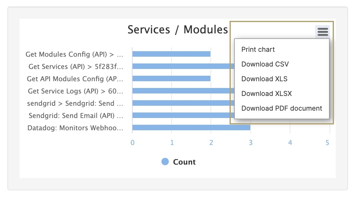 A static image displaying the chart sharing options.