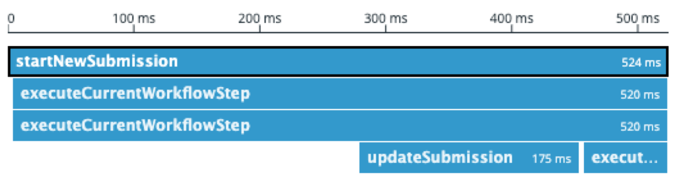 A static image displaying the individual spans of a trace.