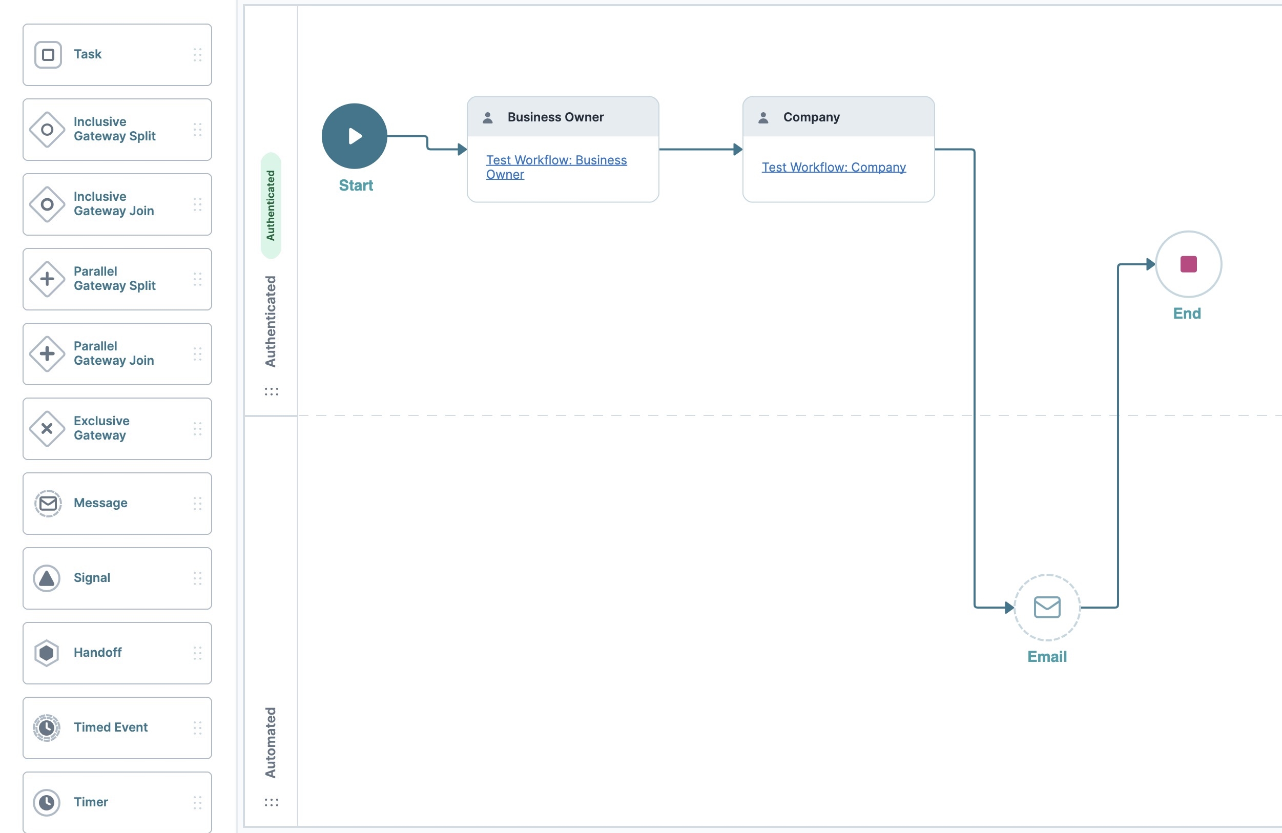 A static image displaying the Email Message node connected to the End End node.