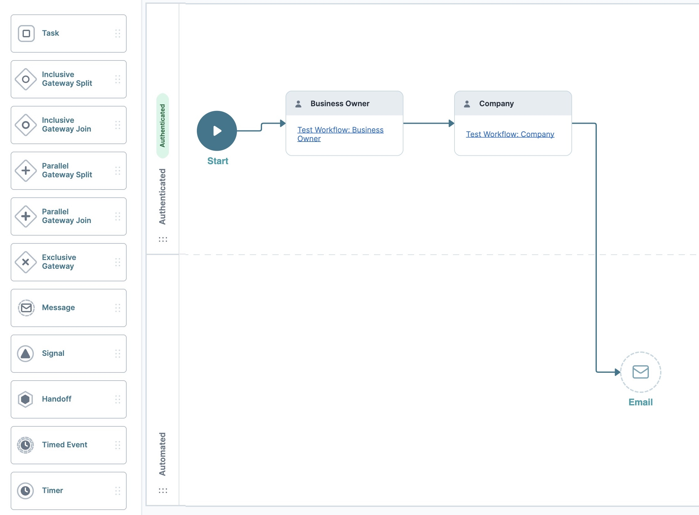 A static image displaying the Company Task node connected to the Email Message node.