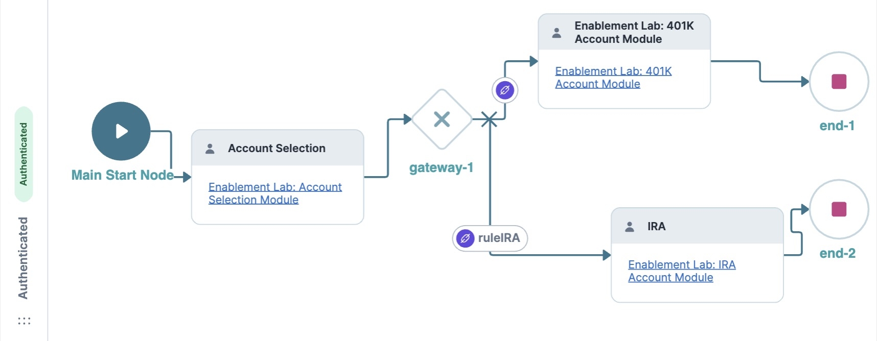 A static image displaying a sample workflow configuration in the Workflow Editor.